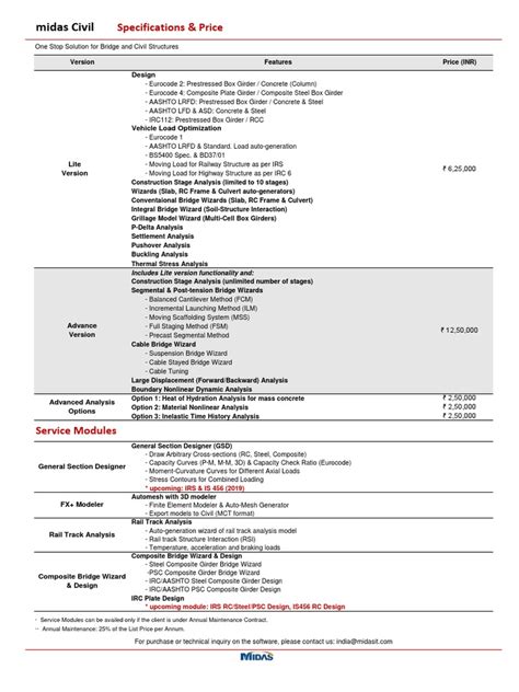 midas civil price|2019 MIDAS Civil Price List .